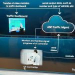 Siemens Digitalize Indonesia