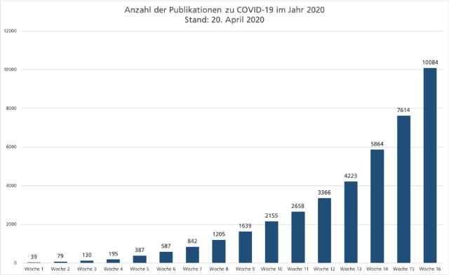 Data Penelitian dan Pengetahuan SARS-CoV-2