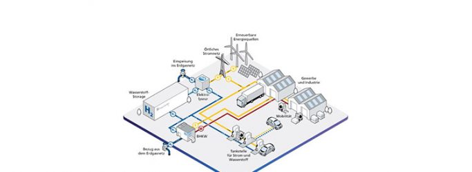 Pabrik Hidrogen Masa Depan