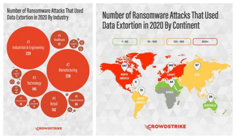 Ransomware