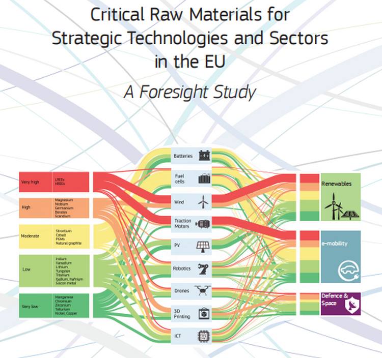 Sumber Critical Materials