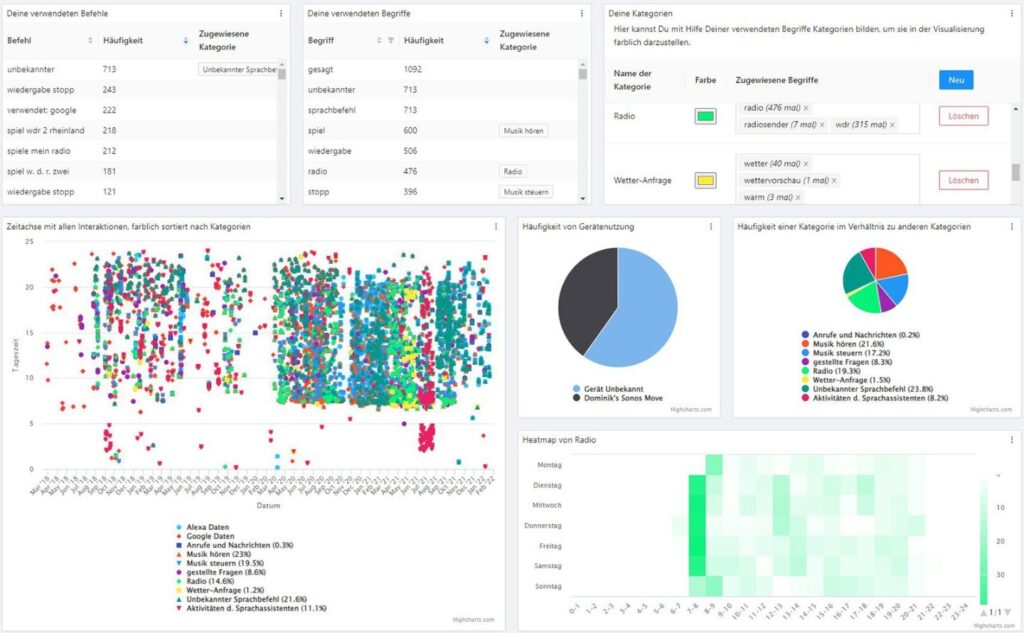 Menjaga Kerahasiaan Data Pribadi