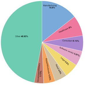 Mencegah Serangan Cybercrime
